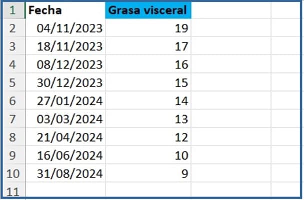 Casos reales que hablan por sí solos